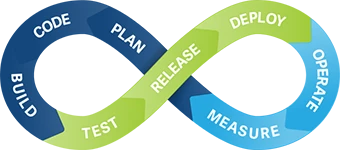 continuous-integration-continuous-delivery