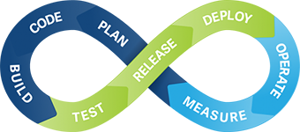 continuous-integration-continuous-delivery continuous-integration-continuous-delivery